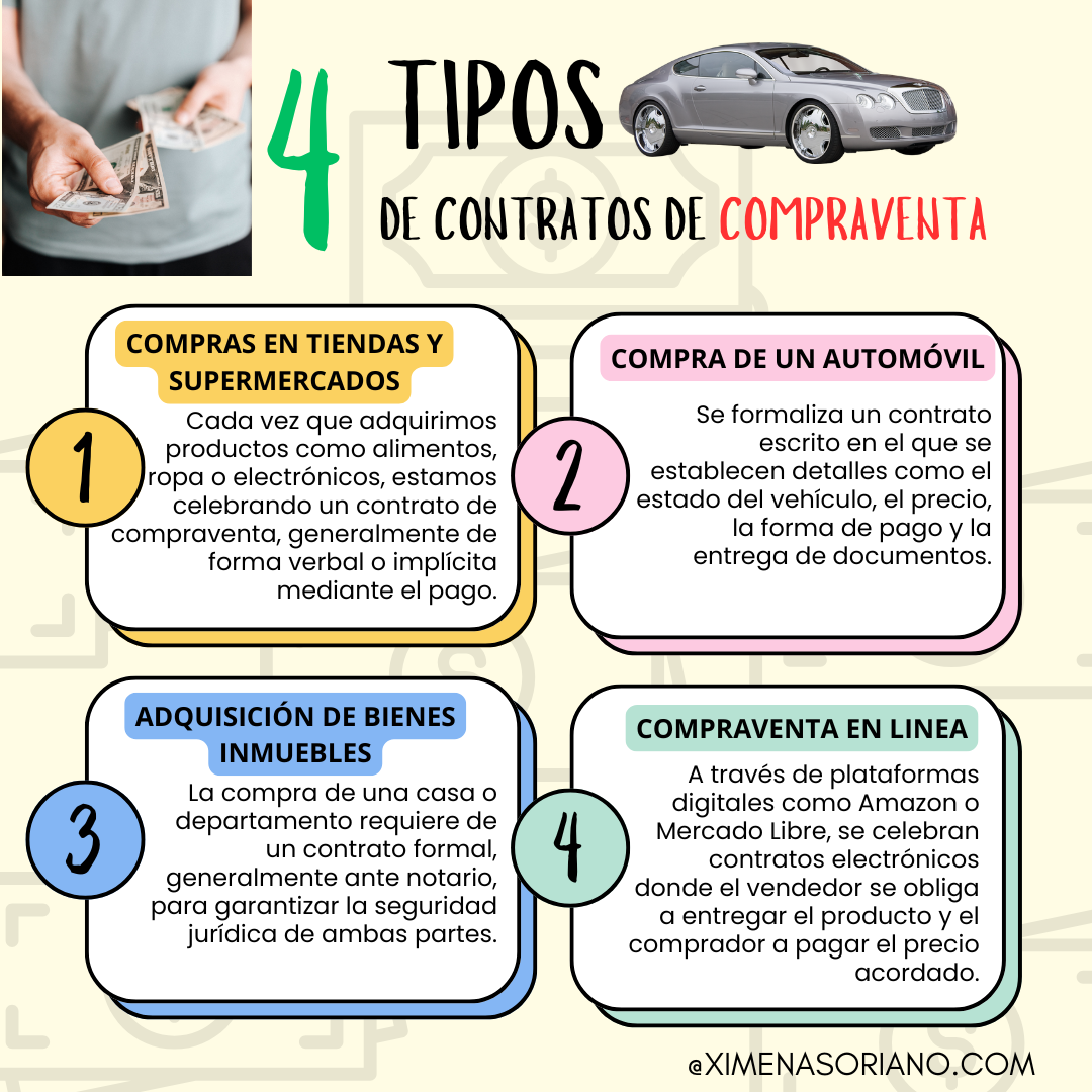 EL CONTRATO DE COMPRAVENTA EN LA VIDA COTIDIANA.