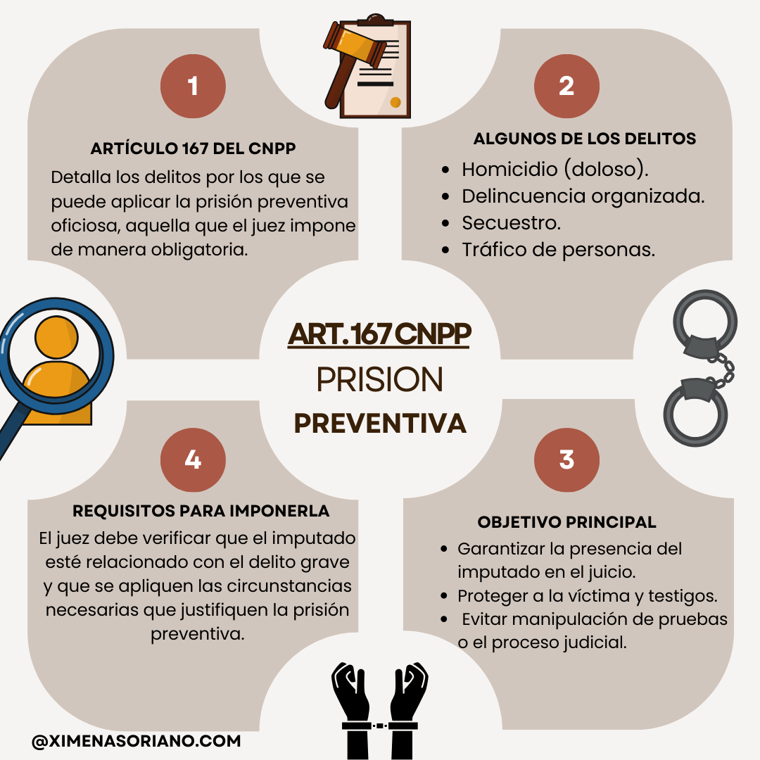 PRISION PREVENTIVA | DERECHO PENAL EN MÉXICO