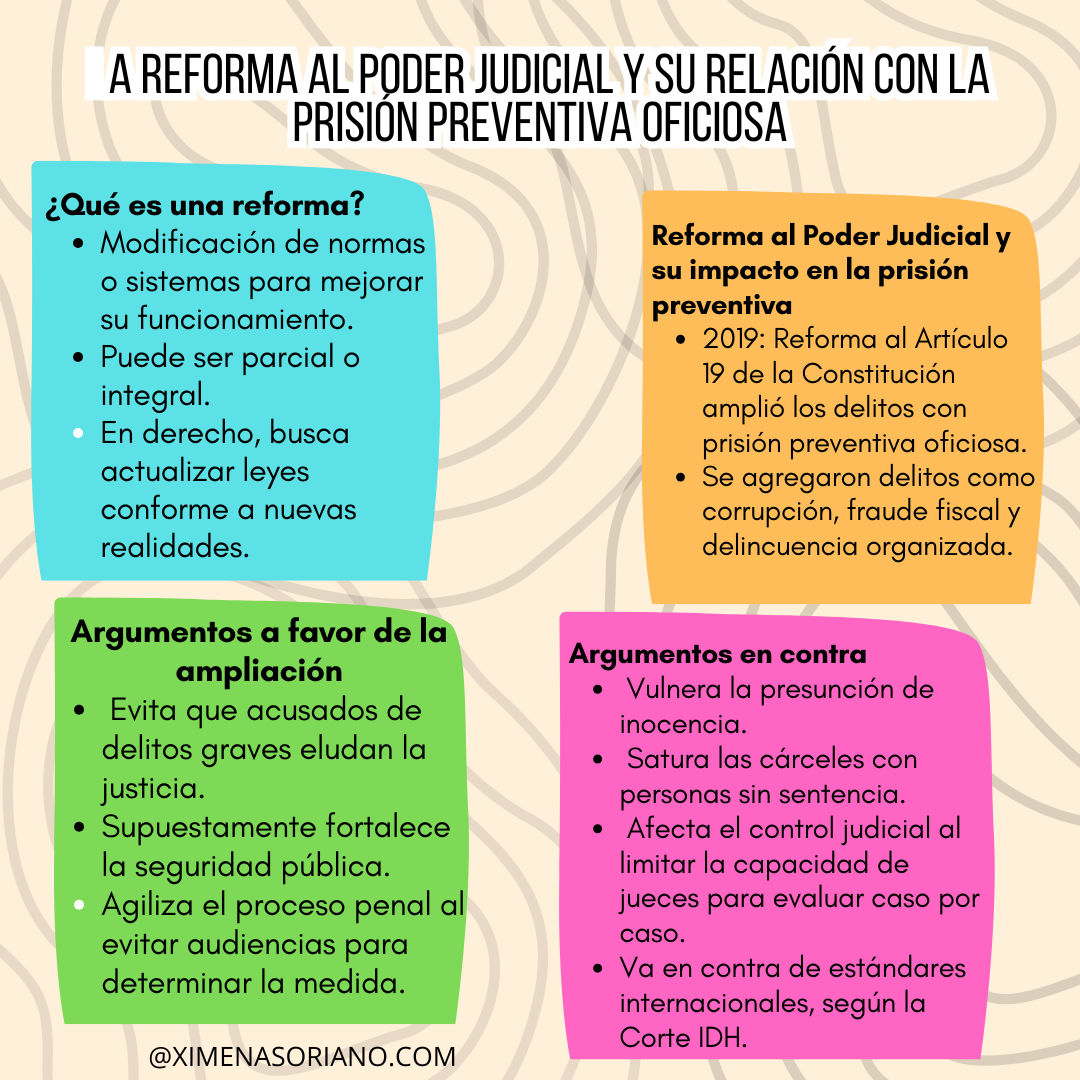 LA REFORMA AL PODER JUDICIAL Y SU RELACION CON LA PRISION PREVENTIVA OFICIOSA